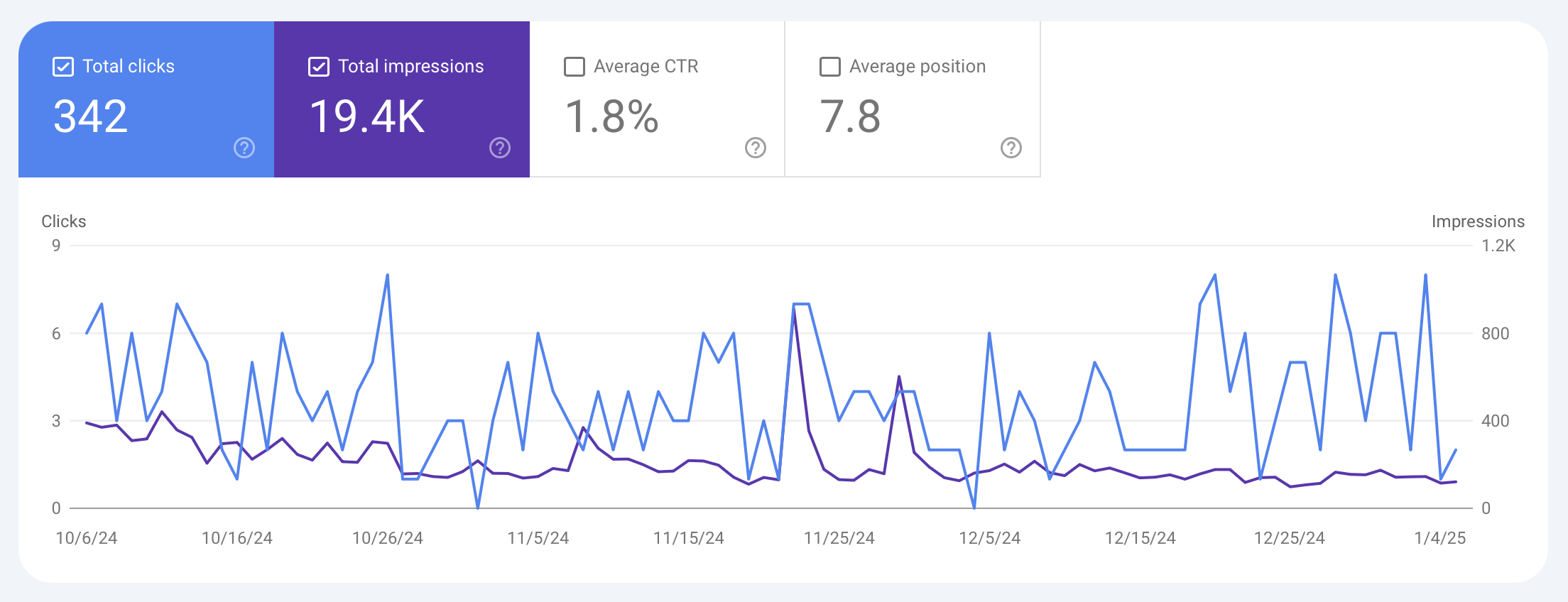 Google search graphic
